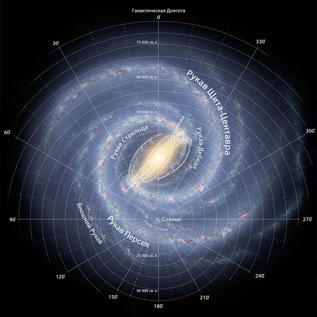 1024px-Milky_Way_full_annotated_russian.jpg